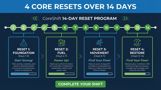[The 14-Day CoreShift Reset Plan That Actually Works] (No Guesswork, Just Results) - My Store